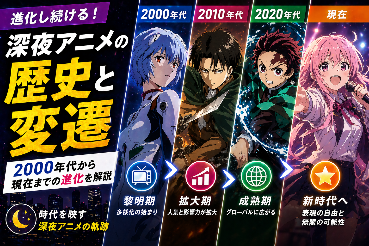 深夜アニメの歴史と変遷｜2000年代から2026年までの進化を年代別徹底解説