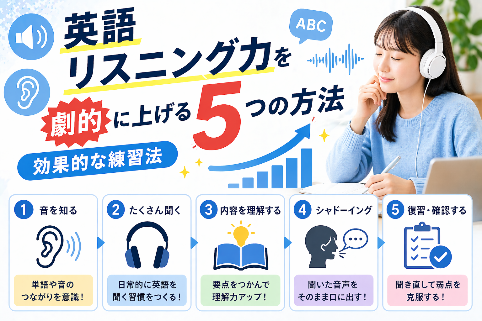 英語リスニング力を劇的に上げる5つの方法2026｜独学でTOEIC900点を狙う完全ロードマップ